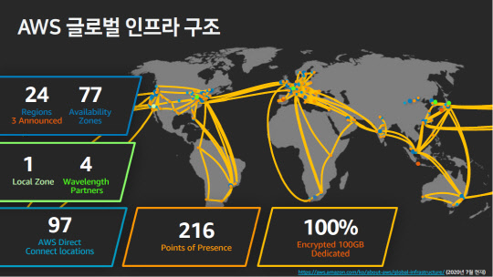AWS 글로벌 클라우드 인프라 구조  AWS코리아 제공